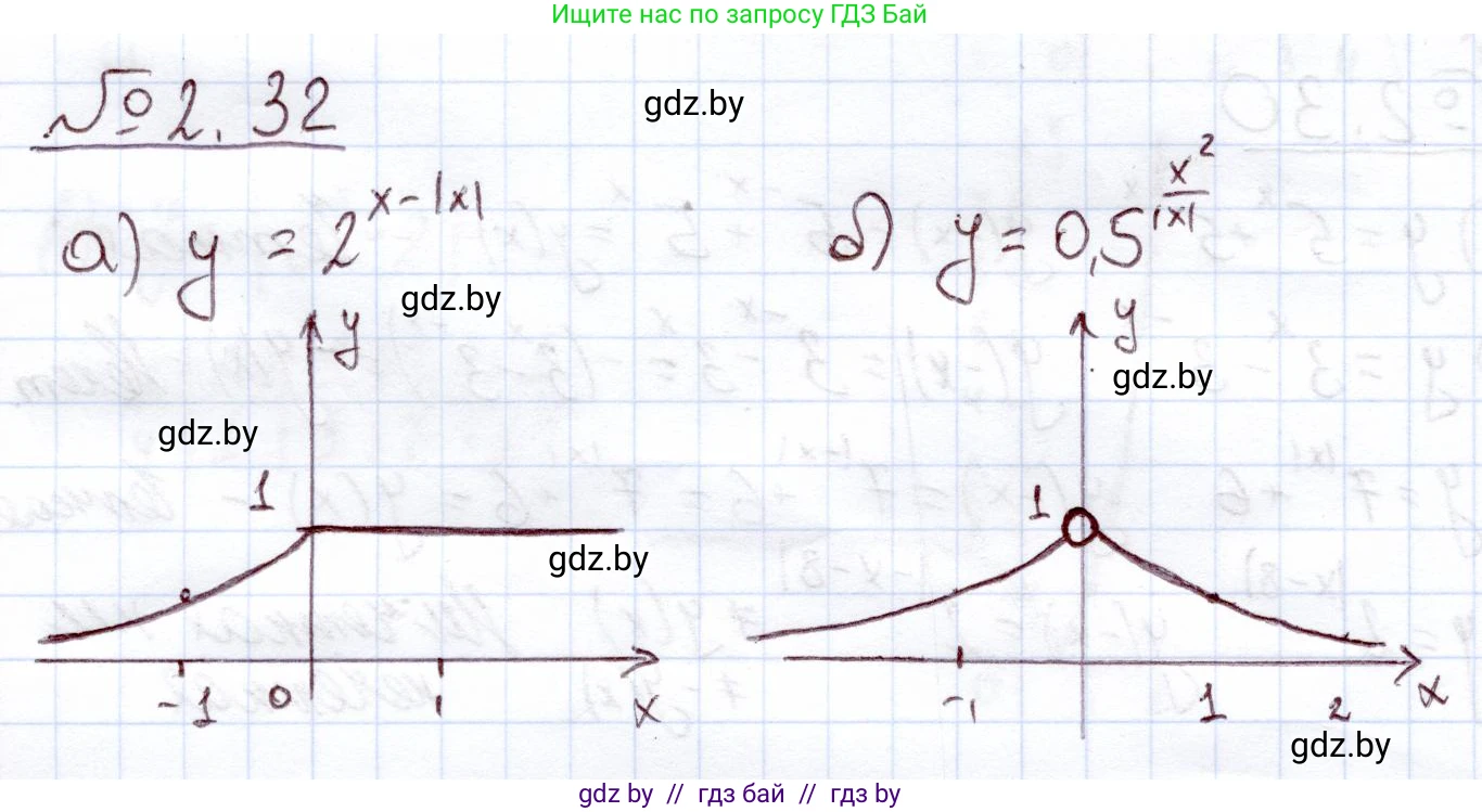 Алгебра, 11 класс Учебник, авторы: Арефьева Ирина Глебовна, Пирютко Ольга Николаевна, издательство Народная асвета, Минск, 2020, бирюзового цвета, страница 55, номер 2.32, Решение