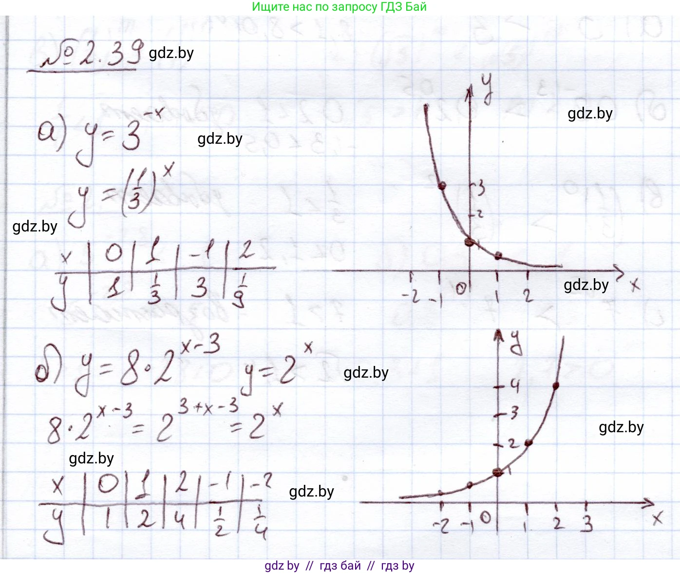 Алгебра, 11 класс Учебник, авторы: Арефьева Ирина Глебовна, Пирютко Ольга Николаевна, издательство Народная асвета, Минск, 2020, бирюзового цвета, страница 57, номер 2.39, Решение