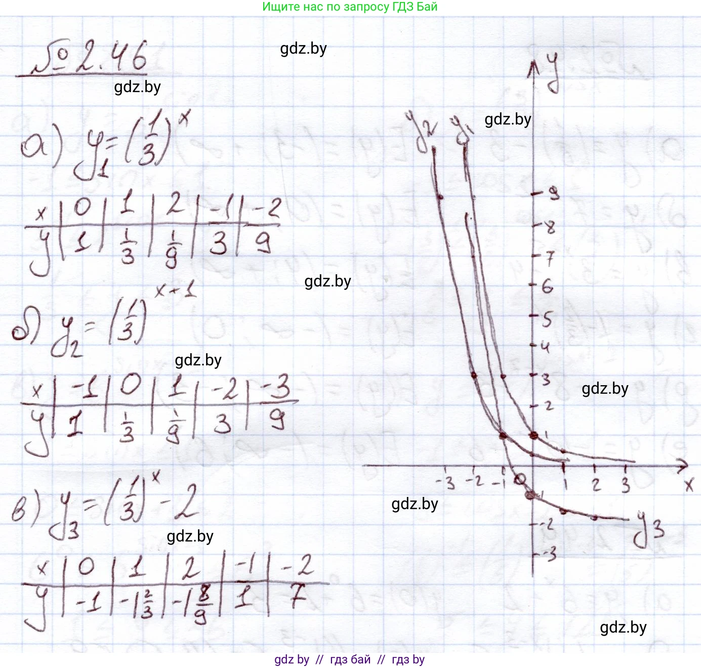 Алгебра, 11 класс Учебник, авторы: Арефьева Ирина Глебовна, Пирютко Ольга Николаевна, издательство Народная асвета, Минск, 2020, бирюзового цвета, страница 57, номер 2.46, Решение