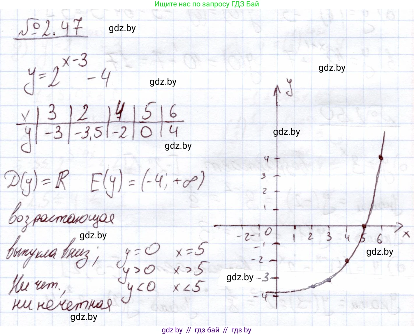 Алгебра, 11 класс Учебник, авторы: Арефьева Ирина Глебовна, Пирютко Ольга Николаевна, издательство Народная асвета, Минск, 2020, бирюзового цвета, страница 57, номер 2.47, Решение