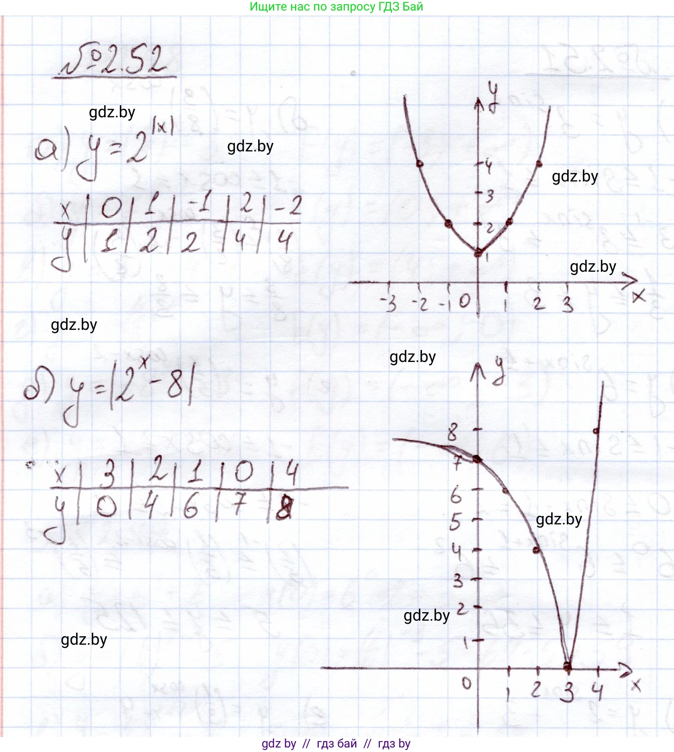 Алгебра, 11 класс Учебник, авторы: Арефьева Ирина Глебовна, Пирютко Ольга Николаевна, издательство Народная асвета, Минск, 2020, бирюзового цвета, страница 58, номер 2.52, Решение