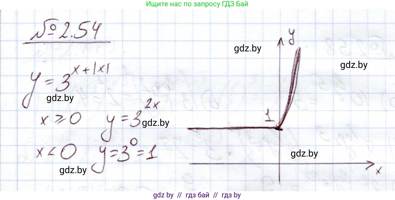 Алгебра, 11 класс Учебник, авторы: Арефьева Ирина Глебовна, Пирютко Ольга Николаевна, издательство Народная асвета, Минск, 2020, бирюзового цвета, страница 58, номер 2.54, Решение
