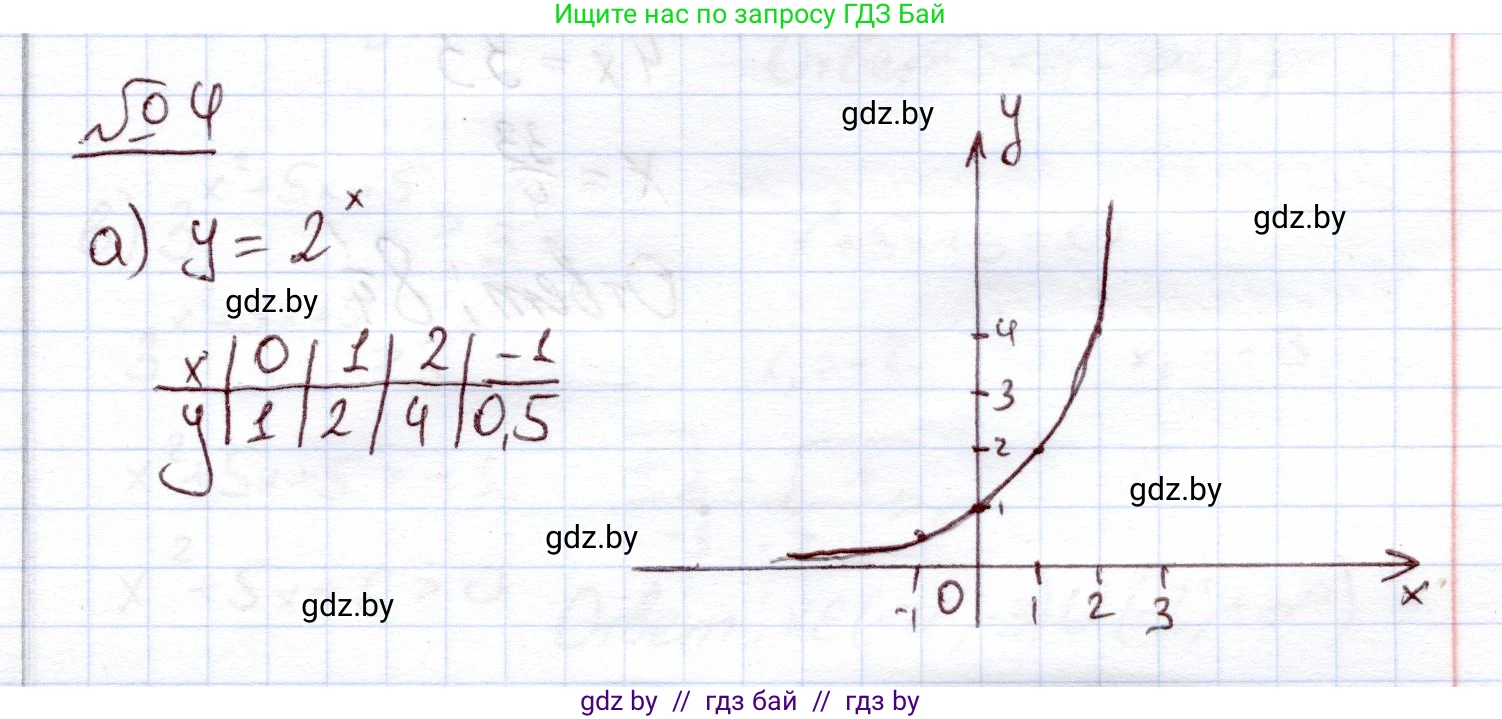 Алгебра, 11 класс Учебник, авторы: Арефьева Ирина Глебовна, Пирютко Ольга Николаевна, издательство Народная асвета, Минск, 2020, бирюзового цвета, страница 99, номер 4, Решение