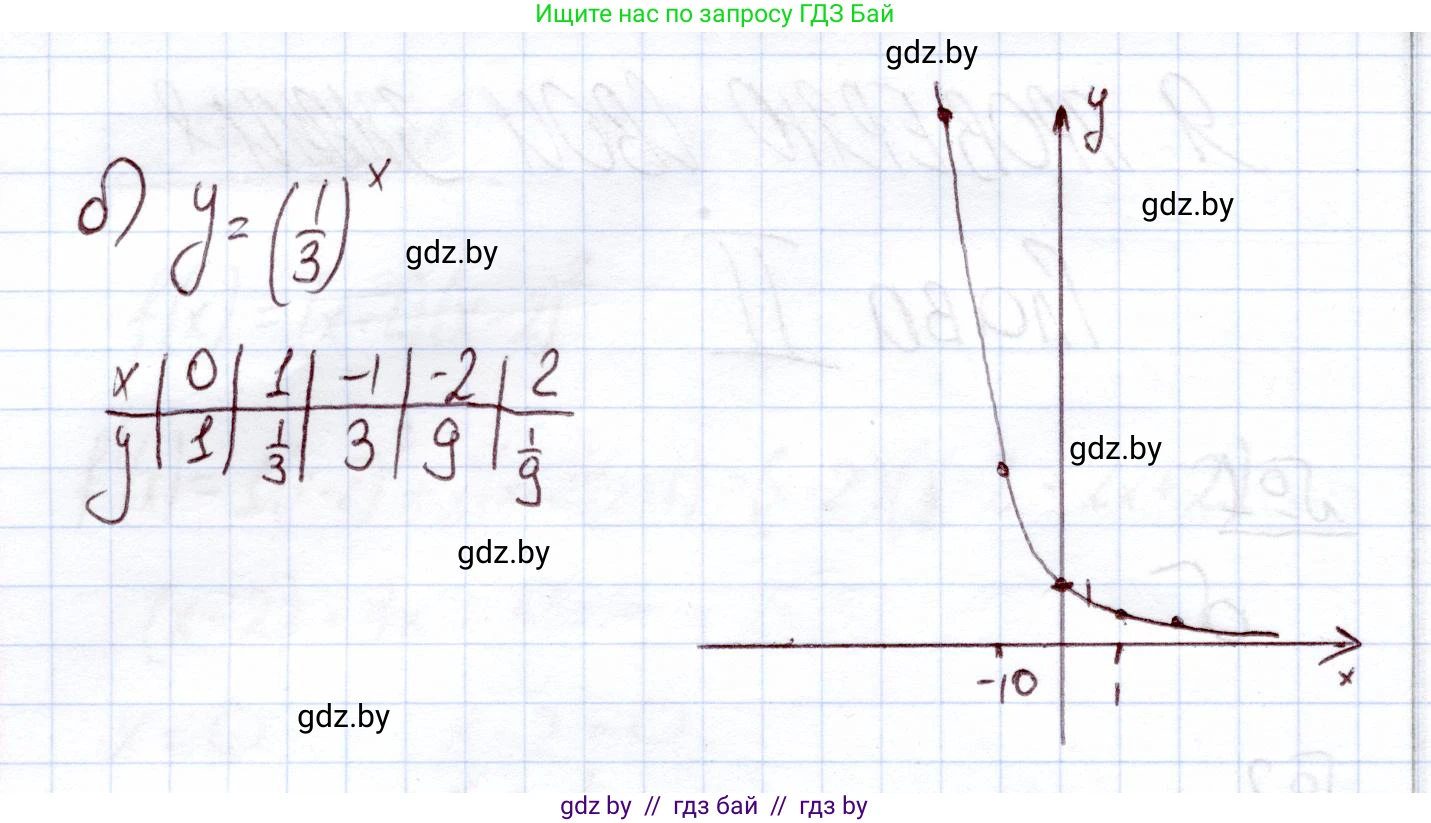 Алгебра, 11 класс Учебник, авторы: Арефьева Ирина Глебовна, Пирютко Ольга Николаевна, издательство Народная асвета, Минск, 2020, бирюзового цвета, страница 99, номер 4, Решение (продолжение 2)