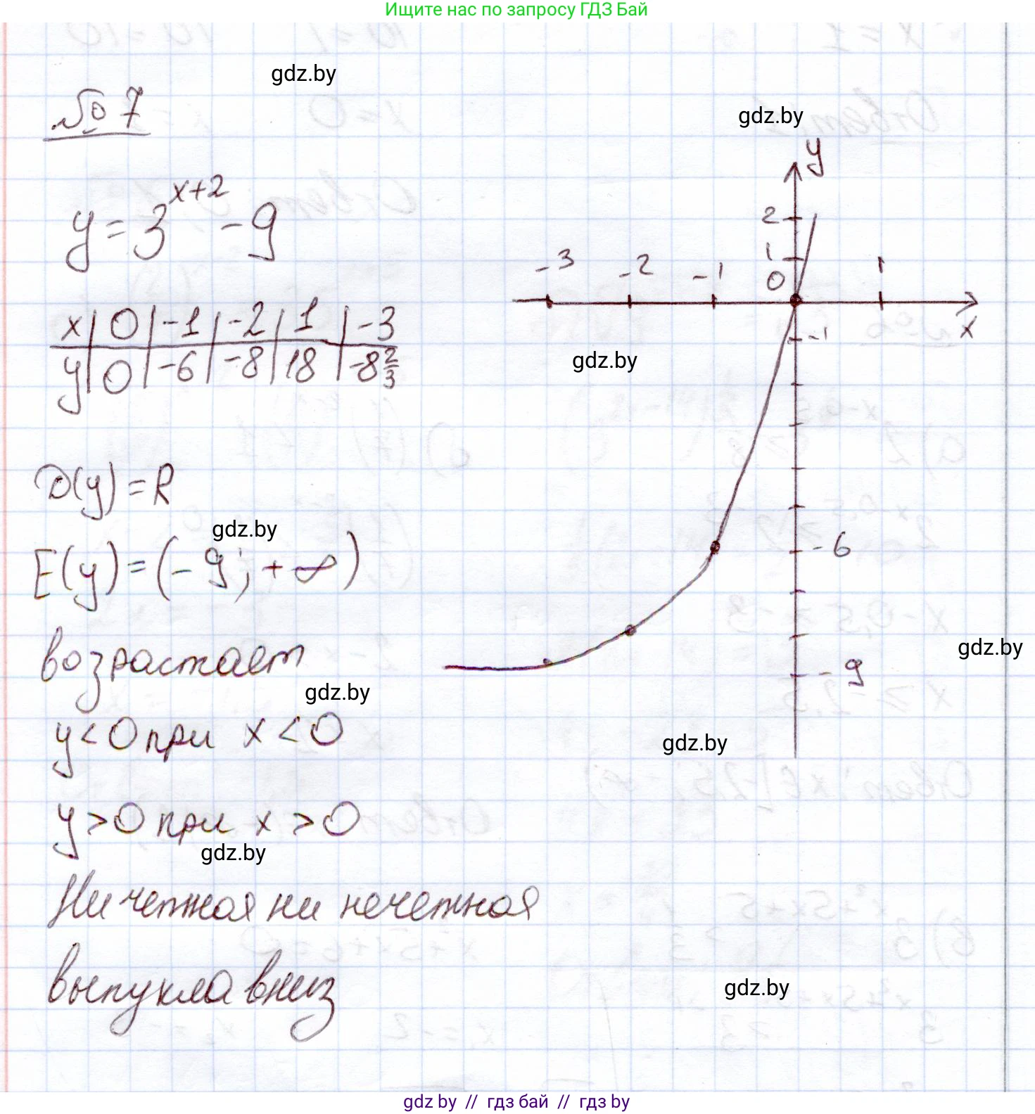 Алгебра, 11 класс Учебник, авторы: Арефьева Ирина Глебовна, Пирютко Ольга Николаевна, издательство Народная асвета, Минск, 2020, бирюзового цвета, страница 99, номер 7, Решение