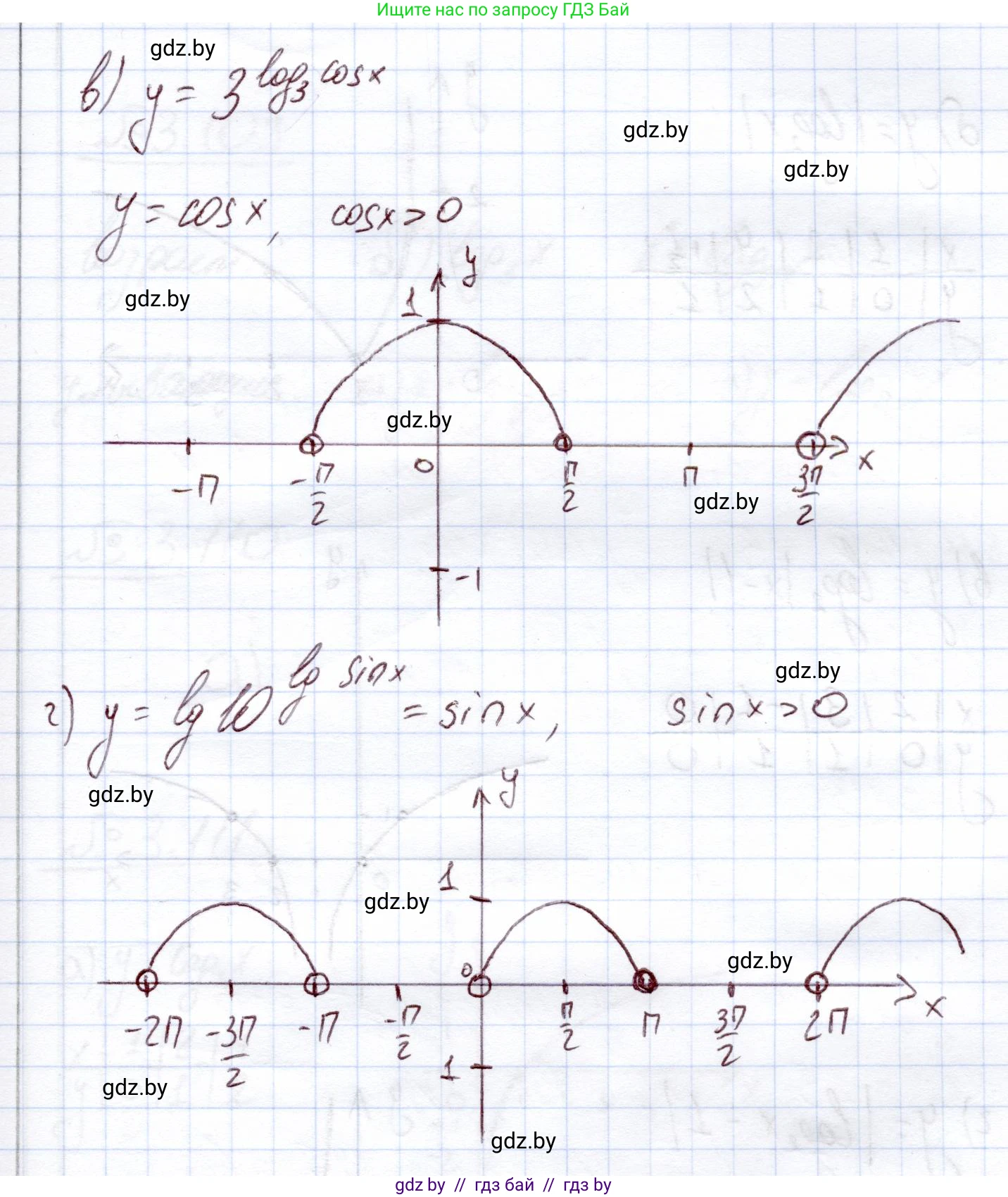 Алгебра, 11 класс Учебник, авторы: Арефьева Ирина Глебовна, Пирютко Ольга Николаевна, издательство Народная асвета, Минск, 2020, бирюзового цвета, страница 126, номер 3.107, Решение (продолжение 2)