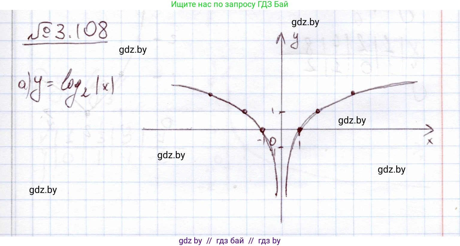 Алгебра, 11 класс Учебник, авторы: Арефьева Ирина Глебовна, Пирютко Ольга Николаевна, издательство Народная асвета, Минск, 2020, бирюзового цвета, страница 126, номер 3.108, Решение