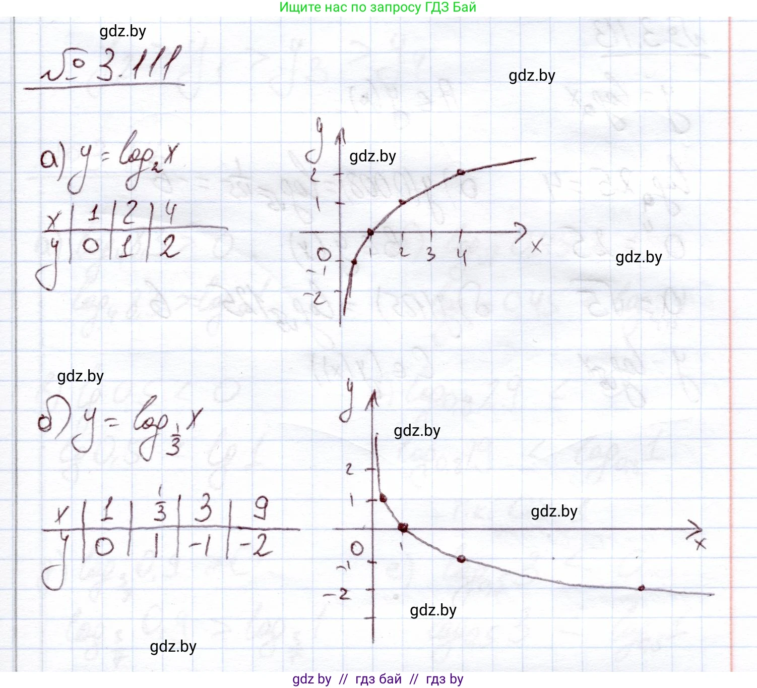 Алгебра, 11 класс Учебник, авторы: Арефьева Ирина Глебовна, Пирютко Ольга Николаевна, издательство Народная асвета, Минск, 2020, бирюзового цвета, страница 127, номер 3.111, Решение
