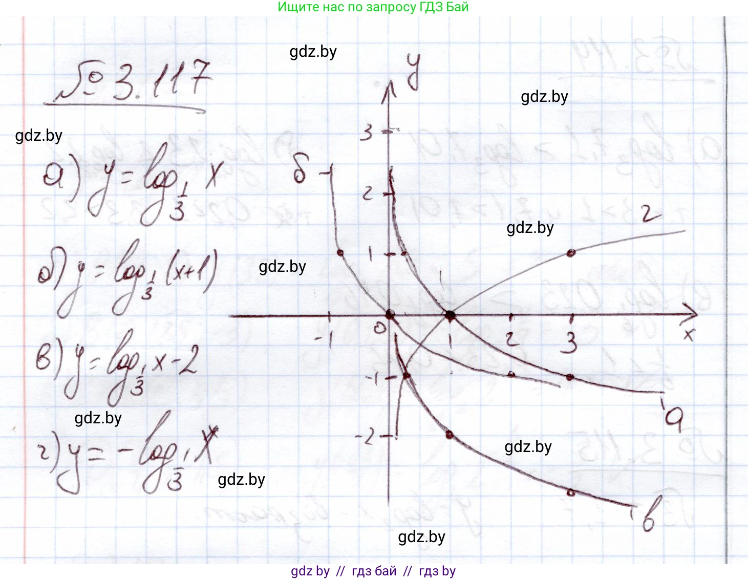 Алгебра, 11 класс Учебник, авторы: Арефьева Ирина Глебовна, Пирютко Ольга Николаевна, издательство Народная асвета, Минск, 2020, бирюзового цвета, страница 127, номер 3.117, Решение