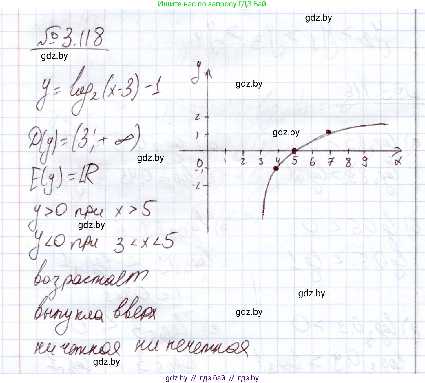 Алгебра, 11 класс Учебник, авторы: Арефьева Ирина Глебовна, Пирютко Ольга Николаевна, издательство Народная асвета, Минск, 2020, бирюзового цвета, страница 127, номер 3.118, Решение