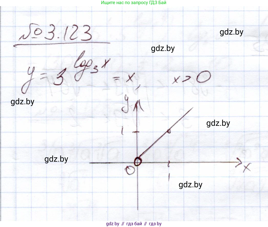 Алгебра, 11 класс Учебник, авторы: Арефьева Ирина Глебовна, Пирютко Ольга Николаевна, издательство Народная асвета, Минск, 2020, бирюзового цвета, страница 128, номер 3.123, Решение