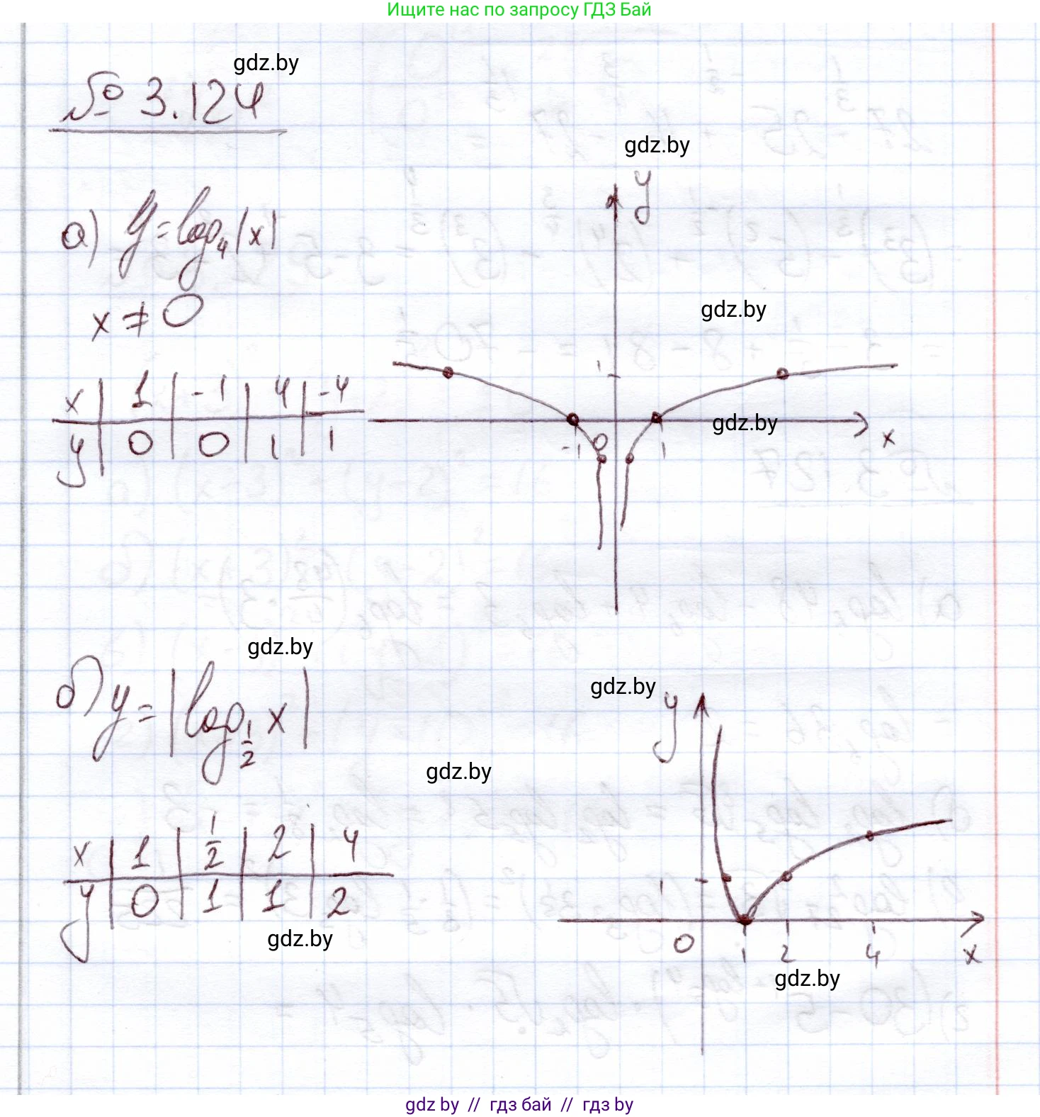 Алгебра, 11 класс Учебник, авторы: Арефьева Ирина Глебовна, Пирютко Ольга Николаевна, издательство Народная асвета, Минск, 2020, бирюзового цвета, страница 128, номер 3.124, Решение