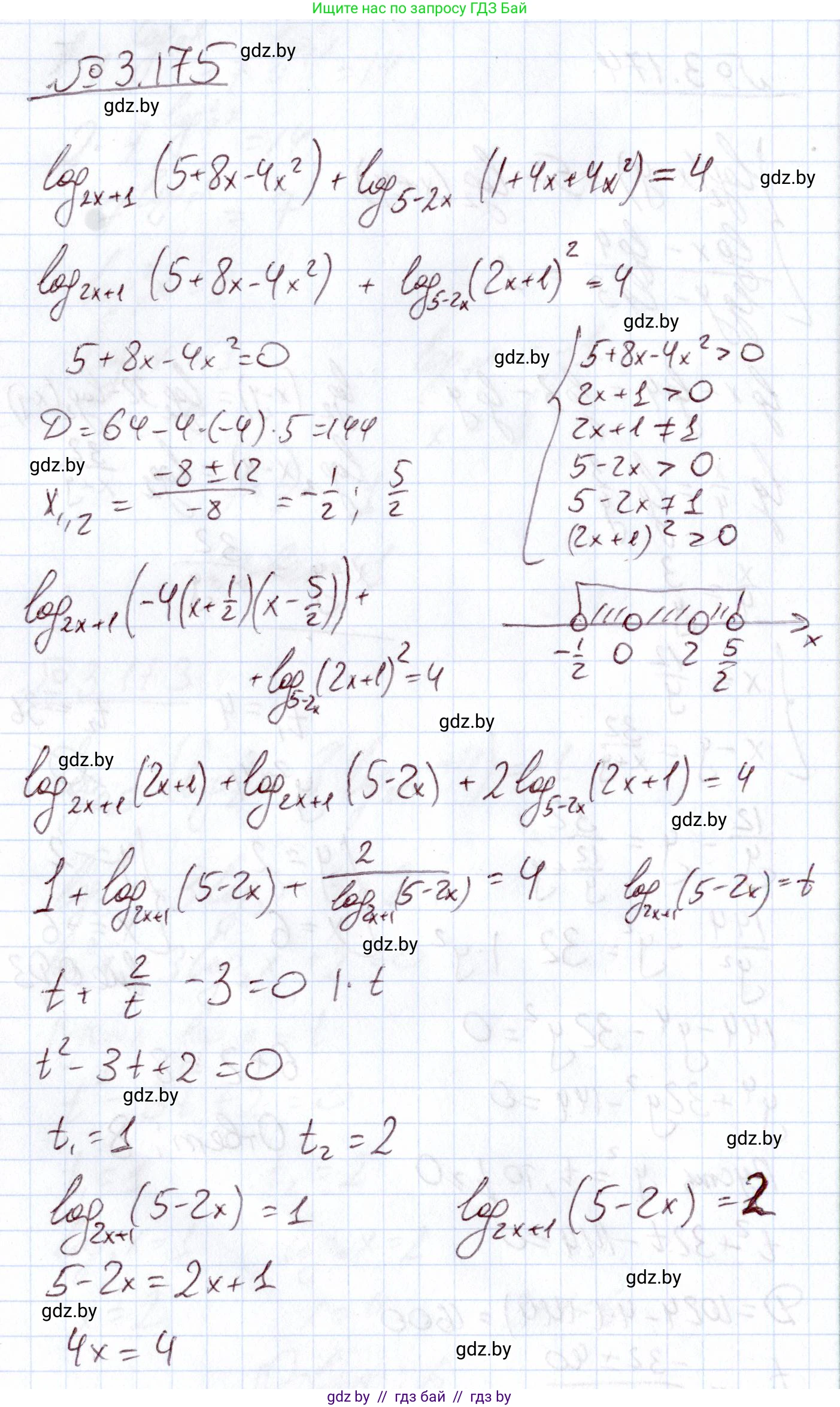 Алгебра, 11 класс Учебник, авторы: Арефьева Ирина Глебовна, Пирютко Ольга Николаевна, издательство Народная асвета, Минск, 2020, бирюзового цвета, страница 143, номер 3.175, Решение