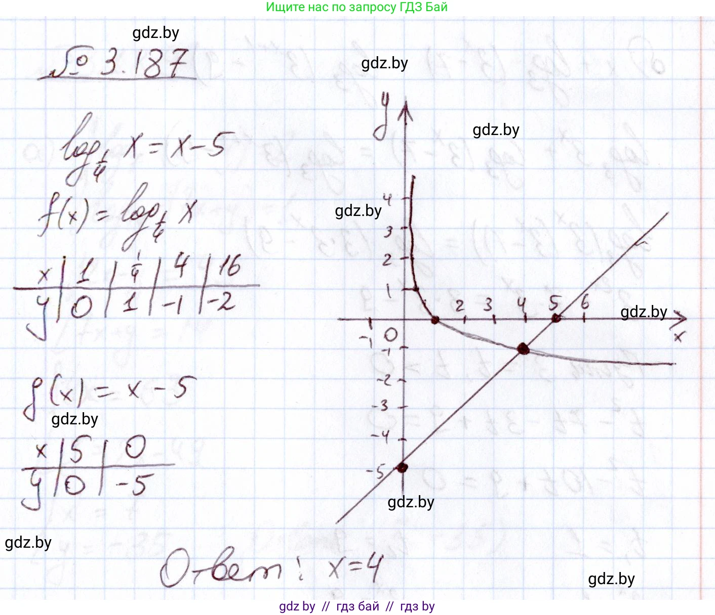 Алгебра, 11 класс Учебник, авторы: Арефьева Ирина Глебовна, Пирютко Ольга Николаевна, издательство Народная асвета, Минск, 2020, бирюзового цвета, страница 144, номер 3.187, Решение