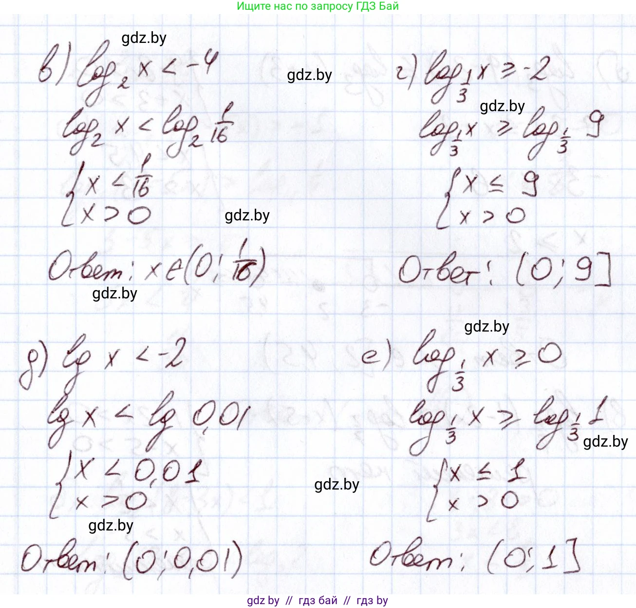 Алгебра, 11 класс Учебник, авторы: Арефьева Ирина Глебовна, Пирютко Ольга Николаевна, издательство Народная асвета, Минск, 2020, бирюзового цвета, страница 156, номер 3.226, Решение (продолжение 2)