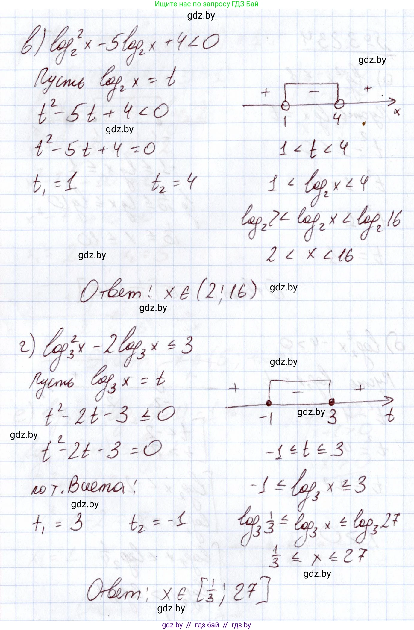 Алгебра, 11 класс Учебник, авторы: Арефьева Ирина Глебовна, Пирютко Ольга Николаевна, издательство Народная асвета, Минск, 2020, бирюзового цвета, страница 157, номер 3.234, Решение (продолжение 2)