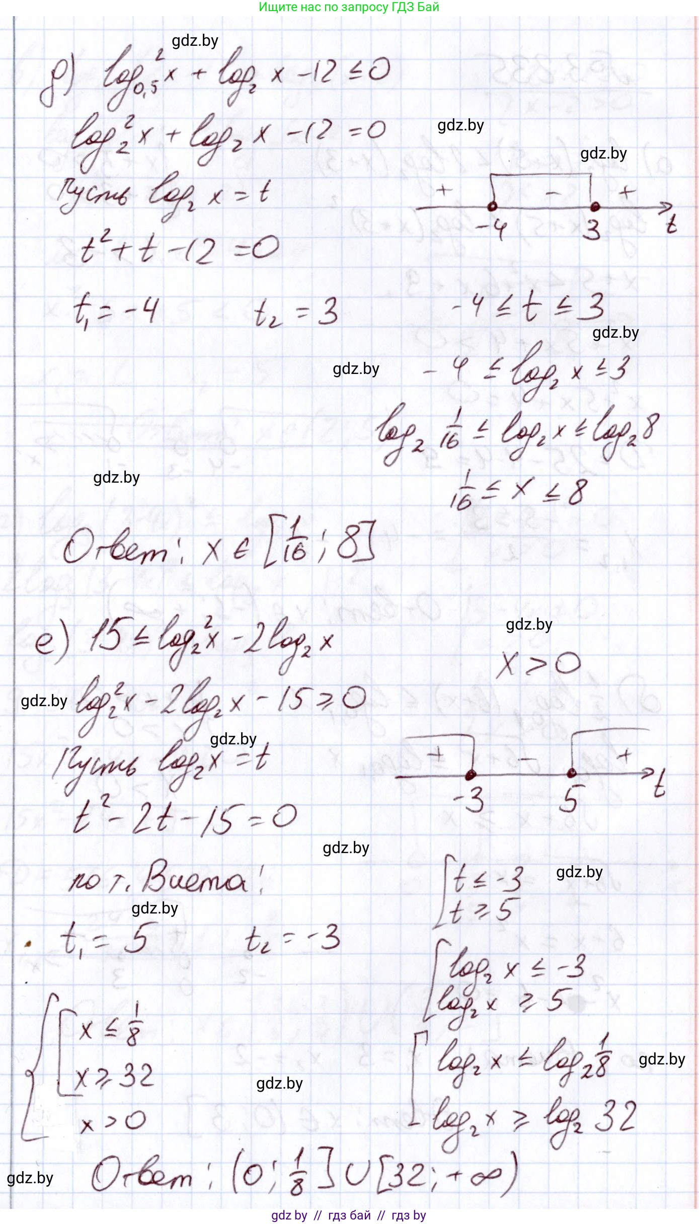 Алгебра, 11 класс Учебник, авторы: Арефьева Ирина Глебовна, Пирютко Ольга Николаевна, издательство Народная асвета, Минск, 2020, бирюзового цвета, страница 157, номер 3.234, Решение (продолжение 3)