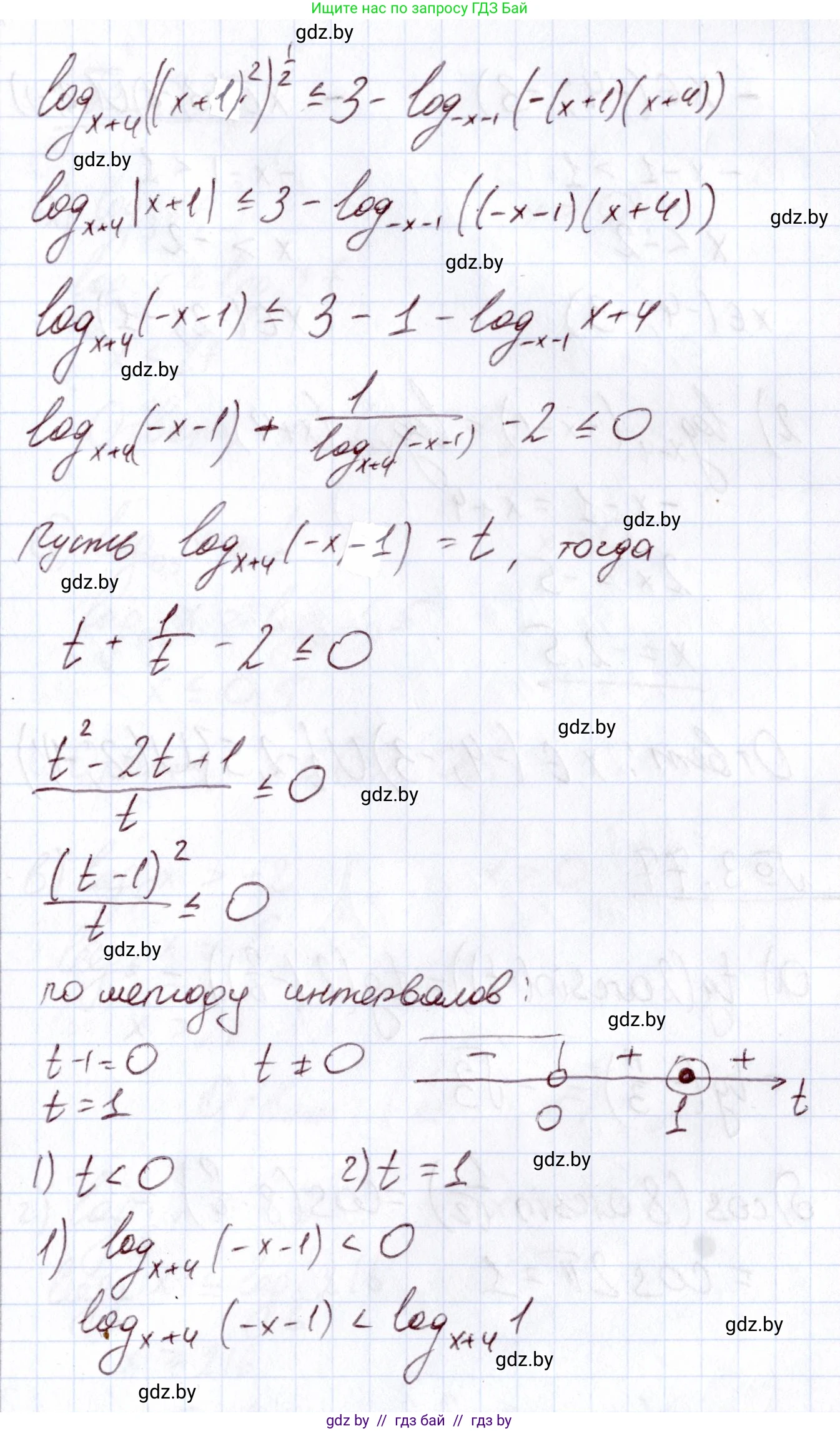 Алгебра, 11 класс Учебник, авторы: Арефьева Ирина Глебовна, Пирютко Ольга Николаевна, издательство Народная асвета, Минск, 2020, бирюзового цвета, страница 158, номер 3.243, Решение (продолжение 2)
