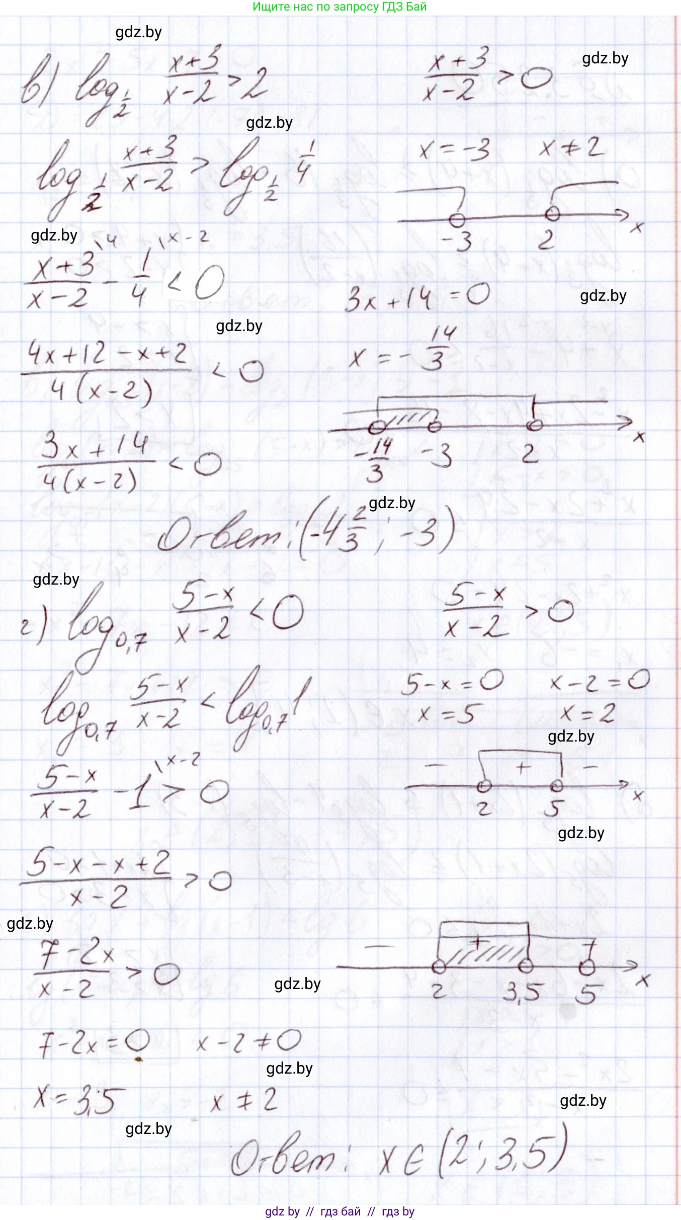 Алгебра, 11 класс Учебник, авторы: Арефьева Ирина Глебовна, Пирютко Ольга Николаевна, издательство Народная асвета, Минск, 2020, бирюзового цвета, страница 159, номер 3.249, Решение (продолжение 2)