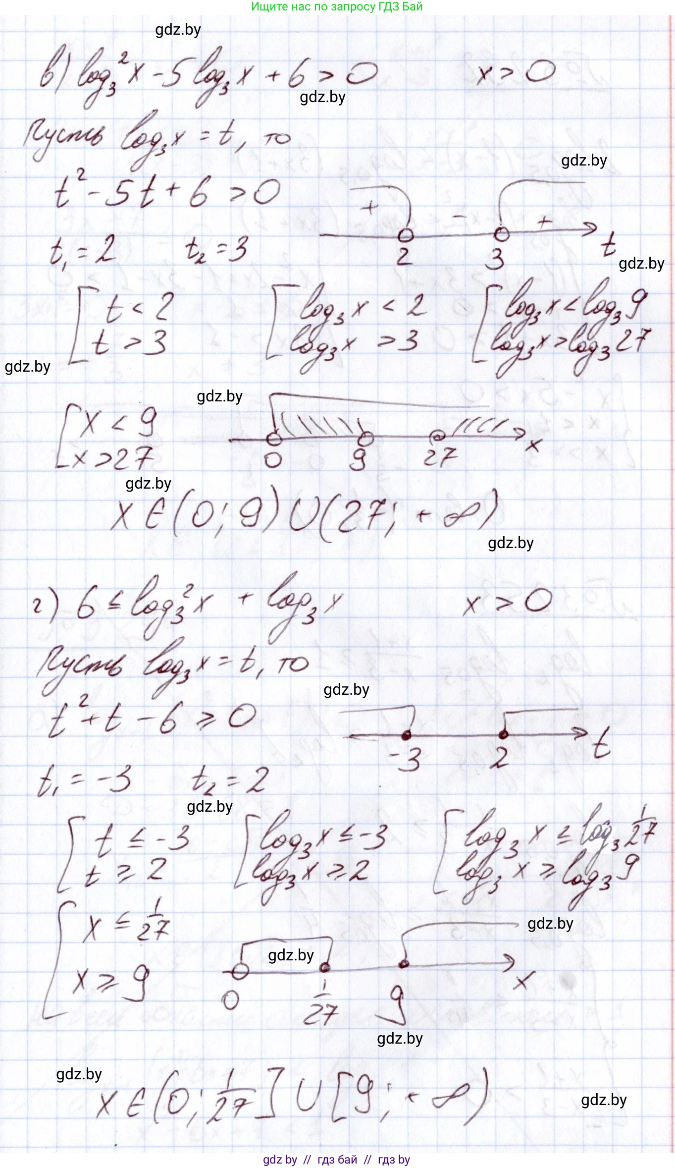 Алгебра, 11 класс Учебник, авторы: Арефьева Ирина Глебовна, Пирютко Ольга Николаевна, издательство Народная асвета, Минск, 2020, бирюзового цвета, страница 159, номер 3.251, Решение (продолжение 2)