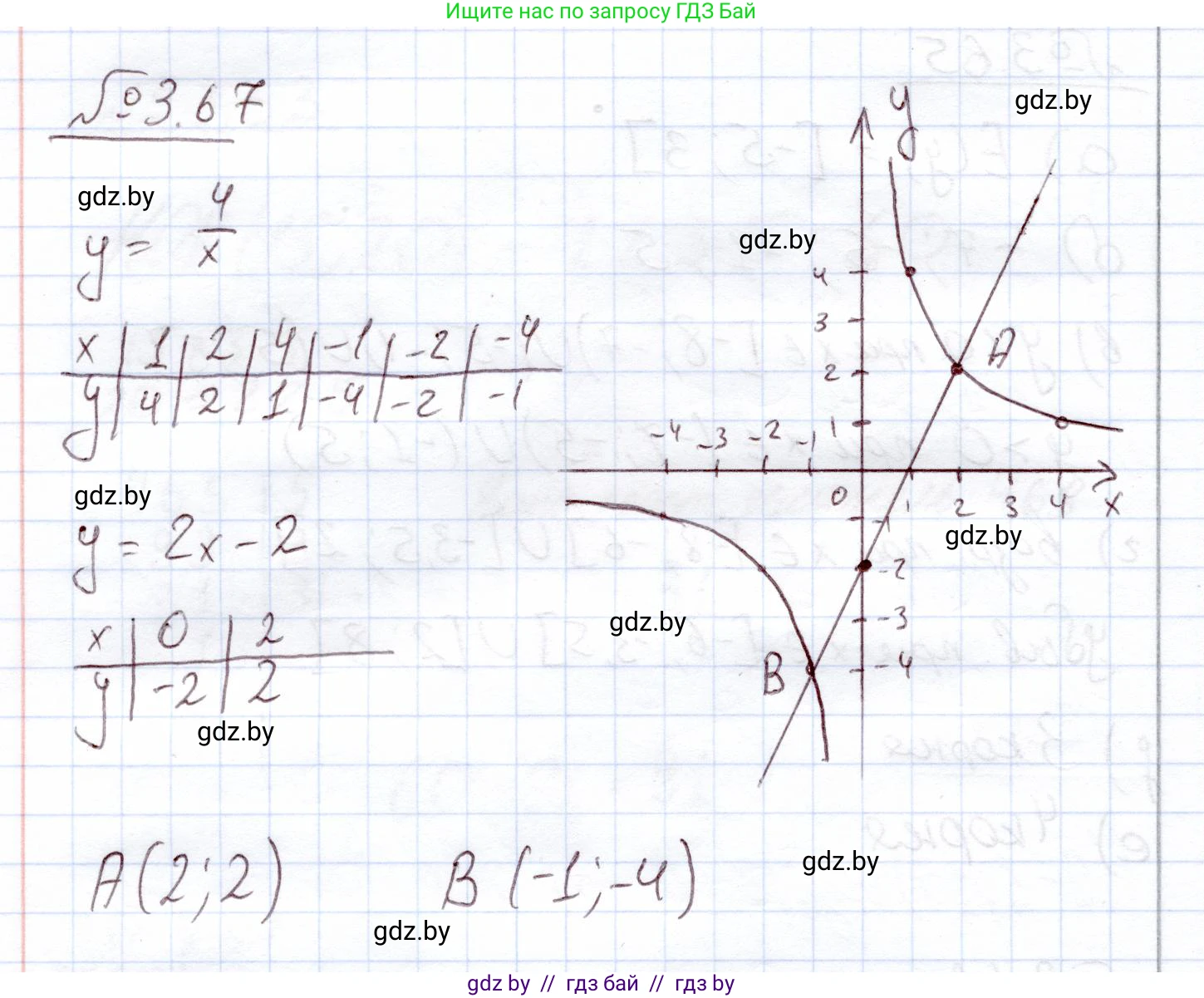 Алгебра, 11 класс Учебник, авторы: Арефьева Ирина Глебовна, Пирютко Ольга Николаевна, издательство Народная асвета, Минск, 2020, бирюзового цвета, страница 113, номер 3.67, Решение