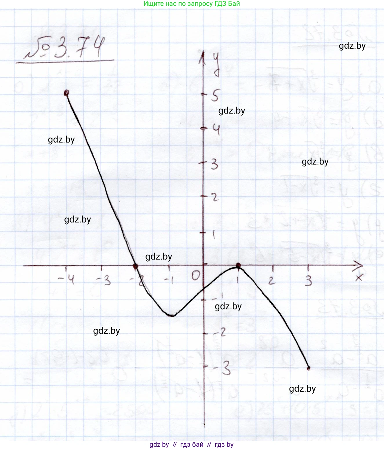 Алгебра, 11 класс Учебник, авторы: Арефьева Ирина Глебовна, Пирютко Ольга Николаевна, издательство Народная асвета, Минск, 2020, бирюзового цвета, страница 114, номер 3.74, Решение