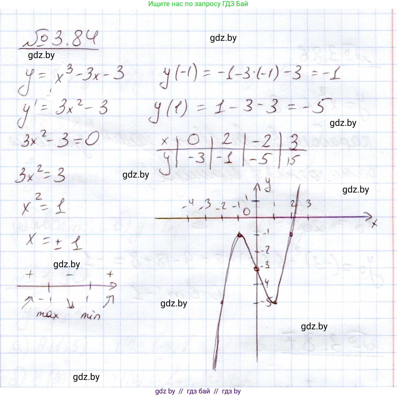 Алгебра, 11 класс Учебник, авторы: Арефьева Ирина Глебовна, Пирютко Ольга Николаевна, издательство Народная асвета, Минск, 2020, бирюзового цвета, страница 115, номер 3.84, Решение