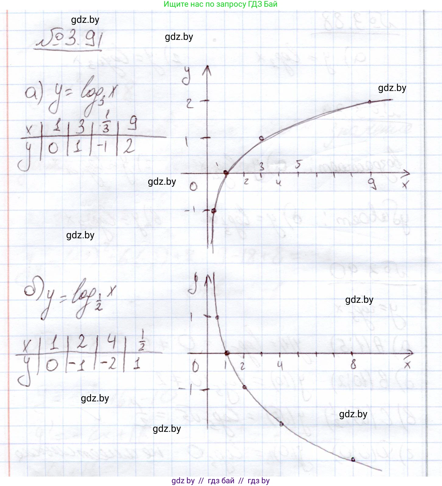 Алгебра, 11 класс Учебник, авторы: Арефьева Ирина Глебовна, Пирютко Ольга Николаевна, издательство Народная асвета, Минск, 2020, бирюзового цвета, страница 124, номер 3.91, Решение