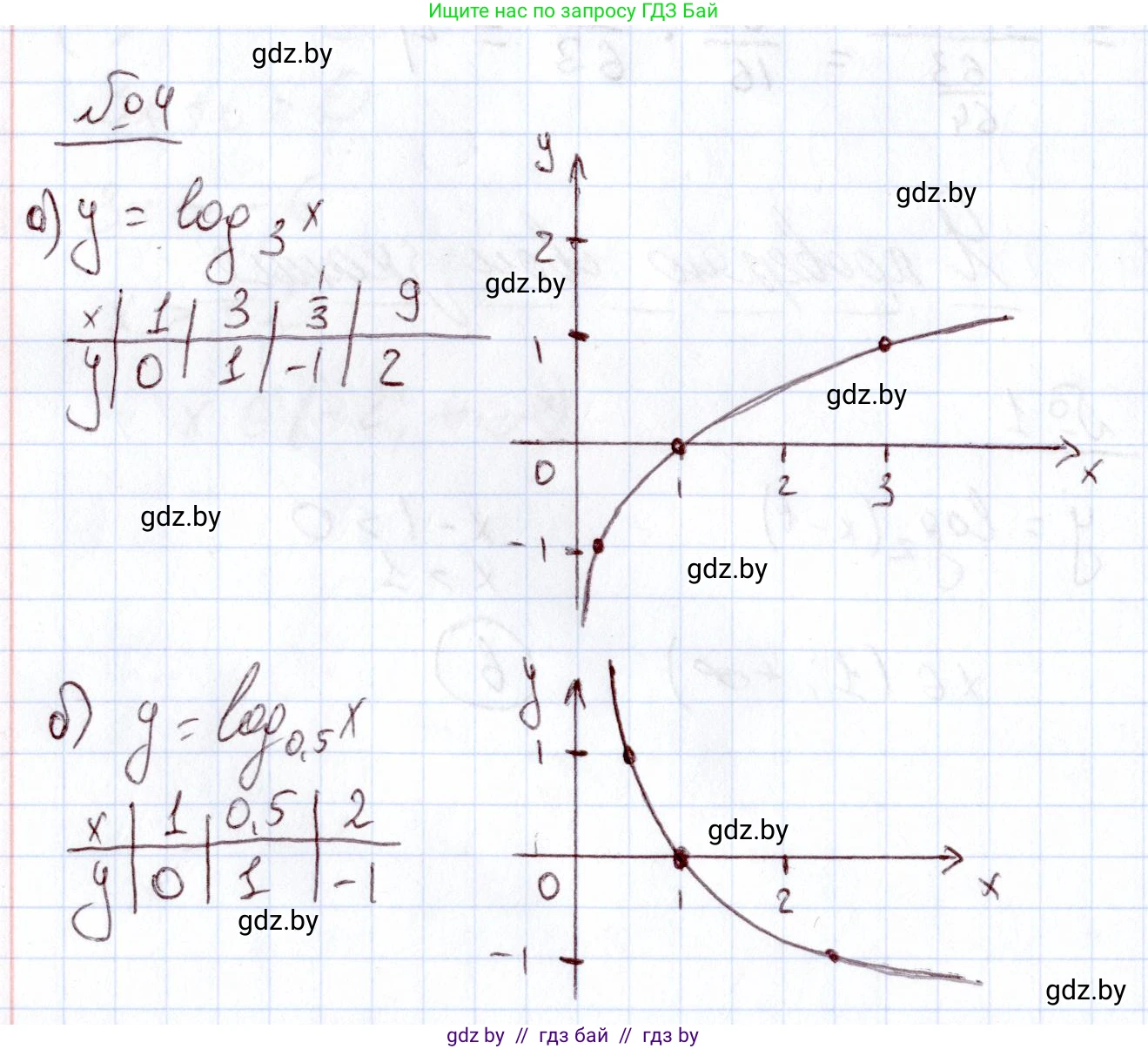 Алгебра, 11 класс Учебник, авторы: Арефьева Ирина Глебовна, Пирютко Ольга Николаевна, издательство Народная асвета, Минск, 2020, бирюзового цвета, страница 163, номер 4, Решение