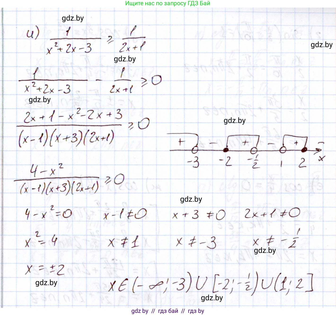 Алгебра, 11 класс Учебник, авторы: Арефьева Ирина Глебовна, Пирютко Ольга Николаевна, издательство Народная асвета, Минск, 2020, бирюзового цвета, страница 190, номер 204, Решение (продолжение 4)