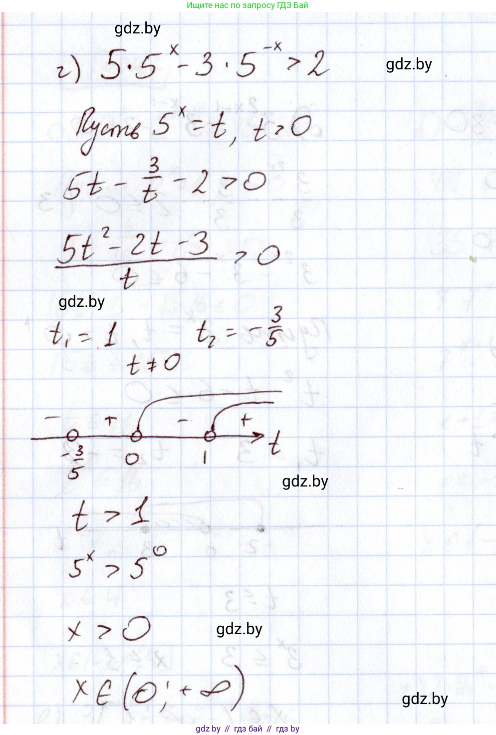 Алгебра, 11 класс Учебник, авторы: Арефьева Ирина Глебовна, Пирютко Ольга Николаевна, издательство Народная асвета, Минск, 2020, бирюзового цвета, страница 196, номер 248, Решение (продолжение 2)