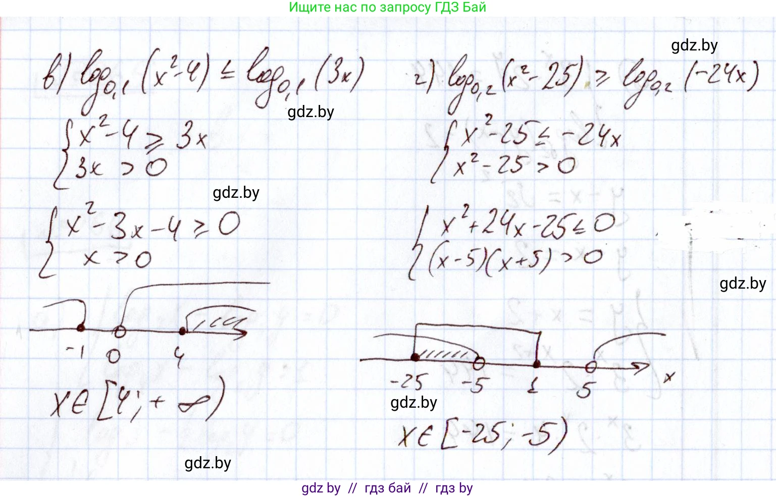 Алгебра, 11 класс Учебник, авторы: Арефьева Ирина Глебовна, Пирютко Ольга Николаевна, издательство Народная асвета, Минск, 2020, бирюзового цвета, страница 199, номер 267, Решение (продолжение 2)