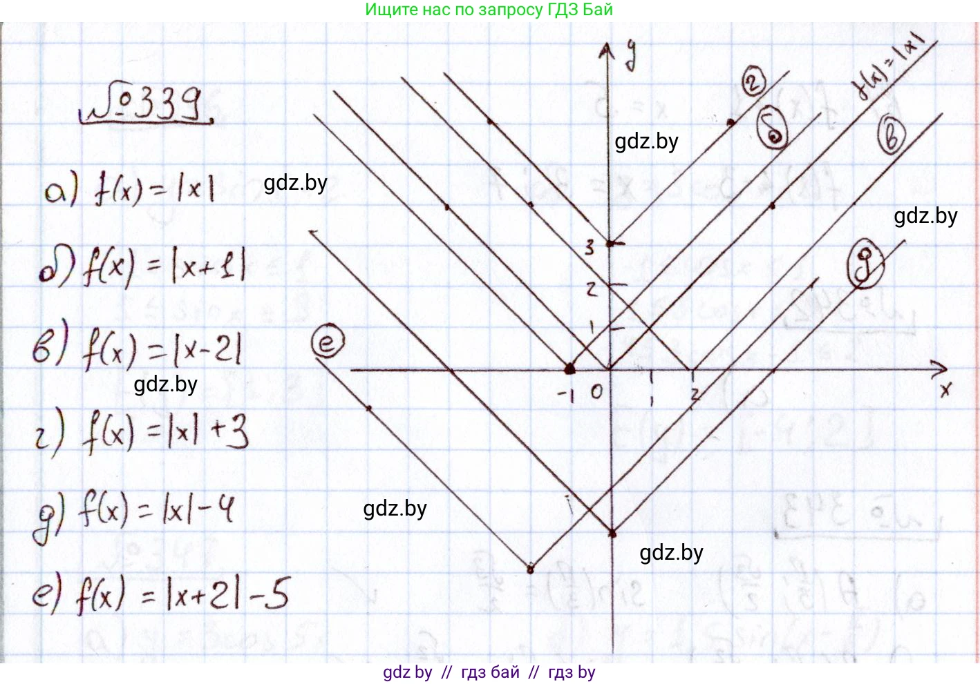 Алгебра, 11 класс Учебник, авторы: Арефьева Ирина Глебовна, Пирютко Ольга Николаевна, издательство Народная асвета, Минск, 2020, бирюзового цвета, страница 210, номер 339, Решение