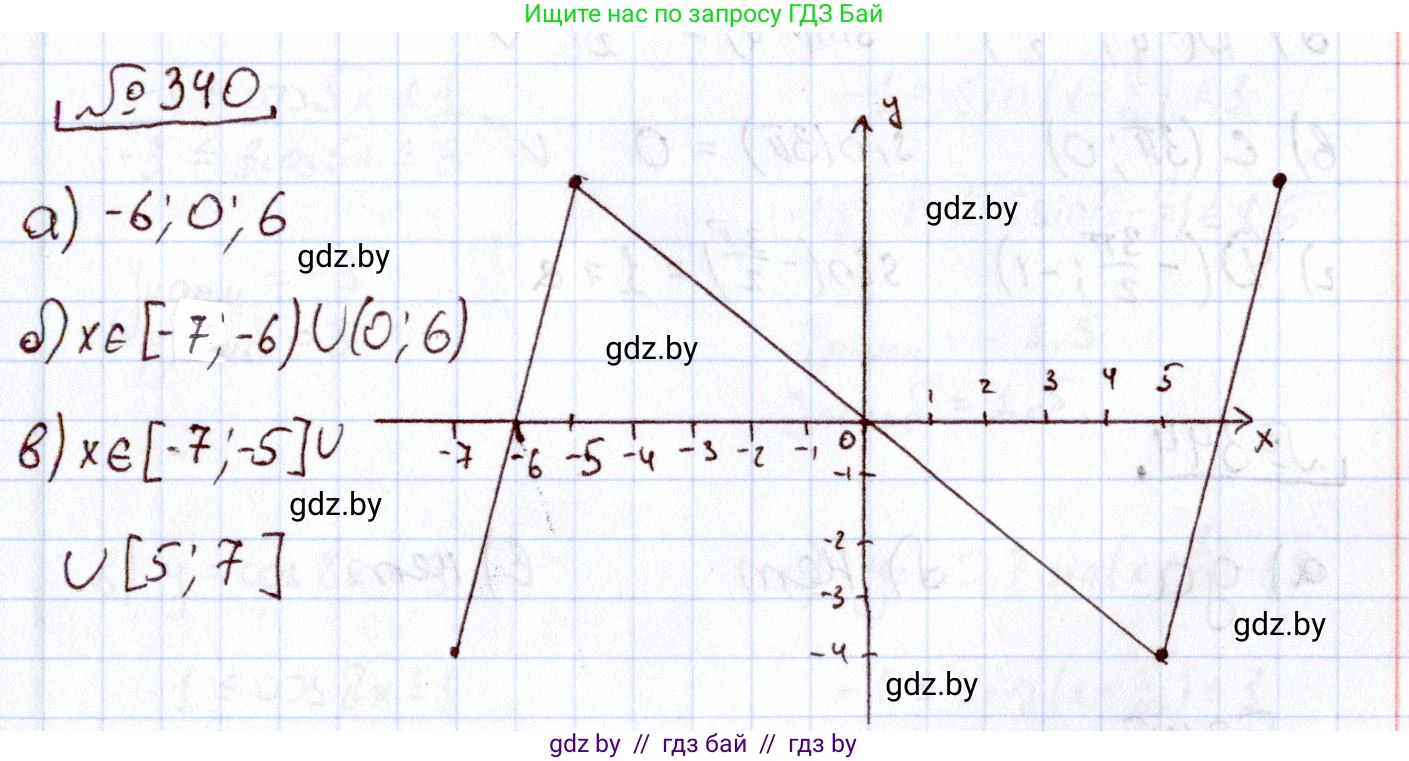 Алгебра, 11 класс Учебник, авторы: Арефьева Ирина Глебовна, Пирютко Ольга Николаевна, издательство Народная асвета, Минск, 2020, бирюзового цвета, страница 210, номер 340, Решение