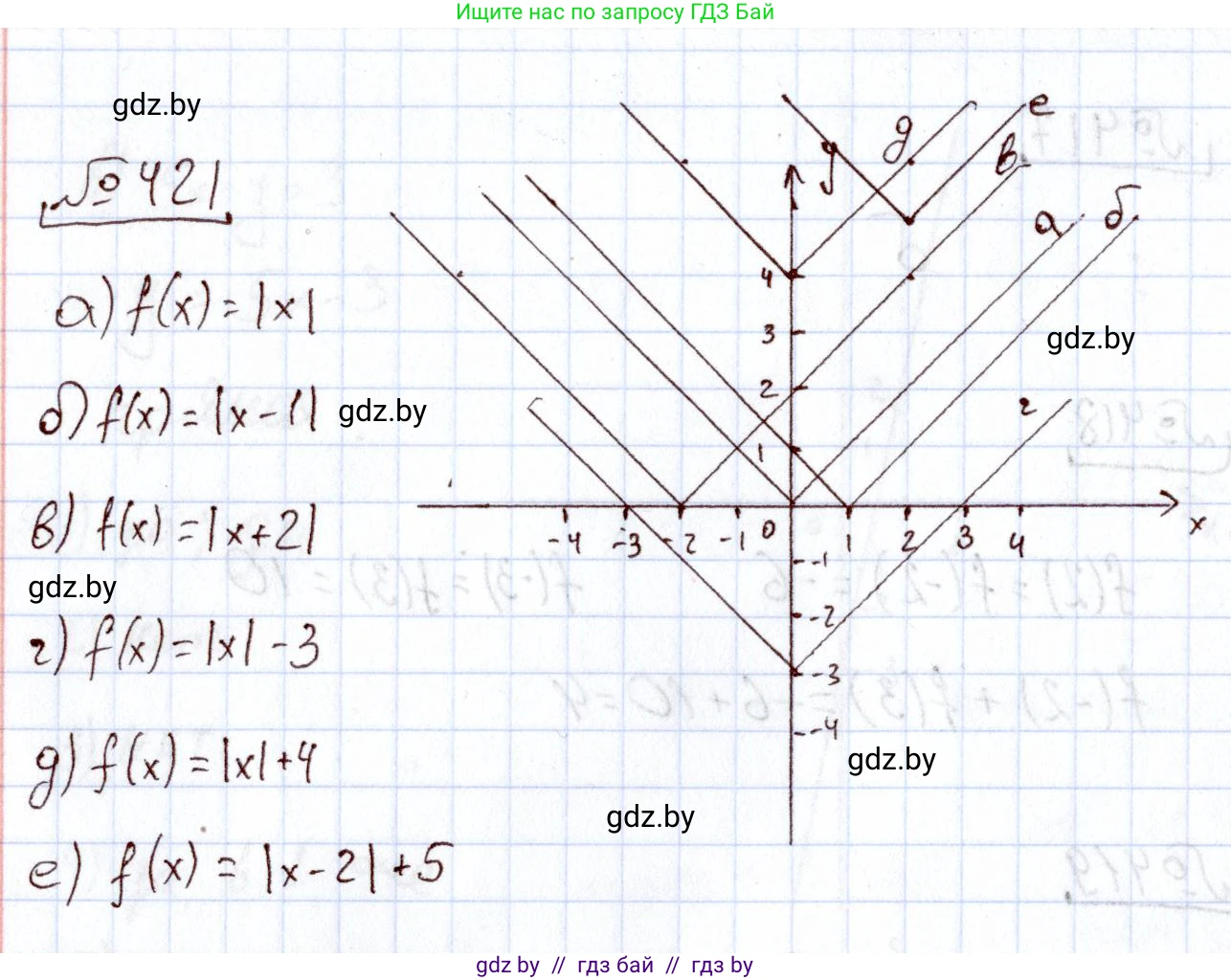 Алгебра, 11 класс Учебник, авторы: Арефьева Ирина Глебовна, Пирютко Ольга Николаевна, издательство Народная асвета, Минск, 2020, бирюзового цвета, страница 222, номер 421, Решение