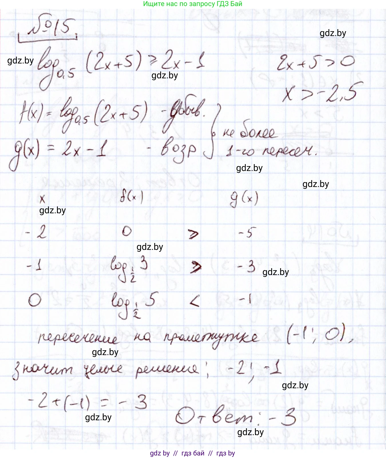 Алгебра, 11 класс Учебник, авторы: Арефьева Ирина Глебовна, Пирютко Ольга Николаевна, издательство Народная асвета, Минск, 2020, бирюзового цвета, страница 260, номер 15, Решение