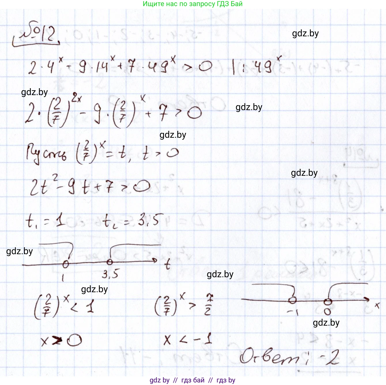 Алгебра, 11 класс Учебник, авторы: Арефьева Ирина Глебовна, Пирютко Ольга Николаевна, издательство Народная асвета, Минск, 2020, бирюзового цвета, страница 251, номер 12, Решение