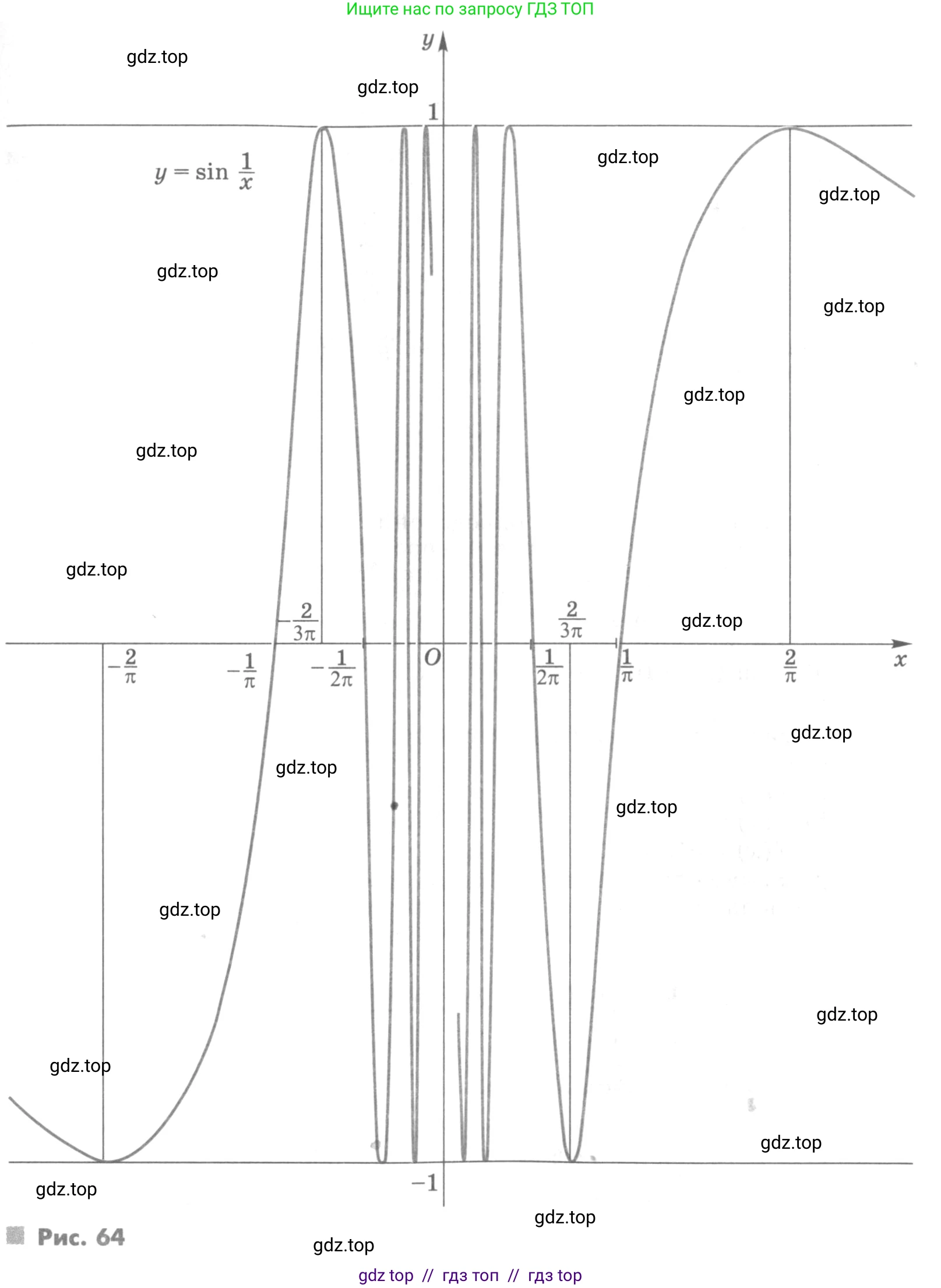 Алгебра, 11 класс Учебник, авторы: Никольский Сергей Михайлович, Потапов Михаил Константинович, Решетников Николай Николаевич, Шевкин Александр Владимирович, издательство Просвещение, Москва, 2014, голубого цвета, страница 54, номер 2.9, Условие (продолжение 2)
