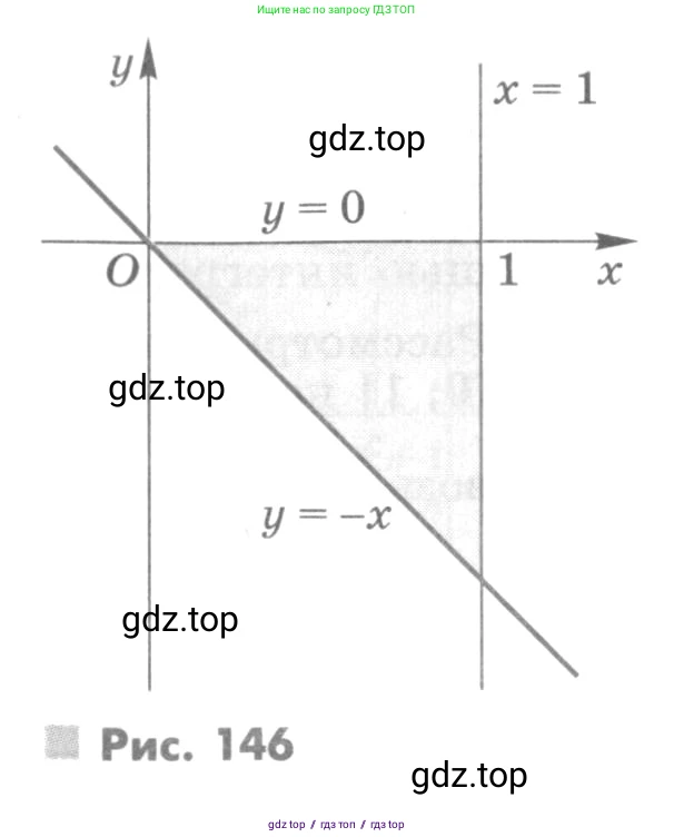 Алгебра, 11 класс Учебник, авторы: Никольский Сергей Михайлович, Потапов Михаил Константинович, Решетников Николай Николаевич, Шевкин Александр Владимирович, издательство Просвещение, Москва, 2014, голубого цвета, страница 177, номер 6.28, Условие (продолжение 3)