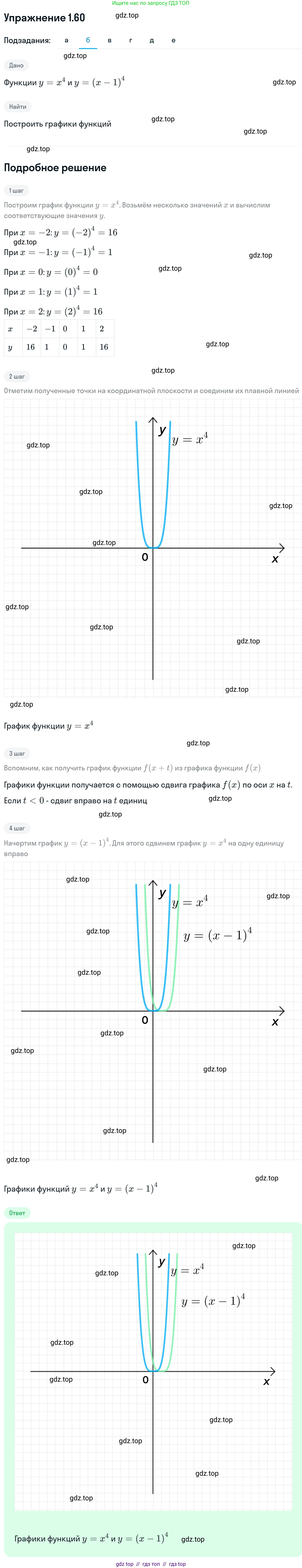 Алгебра, 11 класс Учебник, авторы: Никольский Сергей Михайлович, Потапов Михаил Константинович, Решетников Николай Николаевич, Шевкин Александр Владимирович, издательство Просвещение, Москва, 2014, голубого цвета, страница 31, номер 1.60, Решение 1 (продолжение 2)