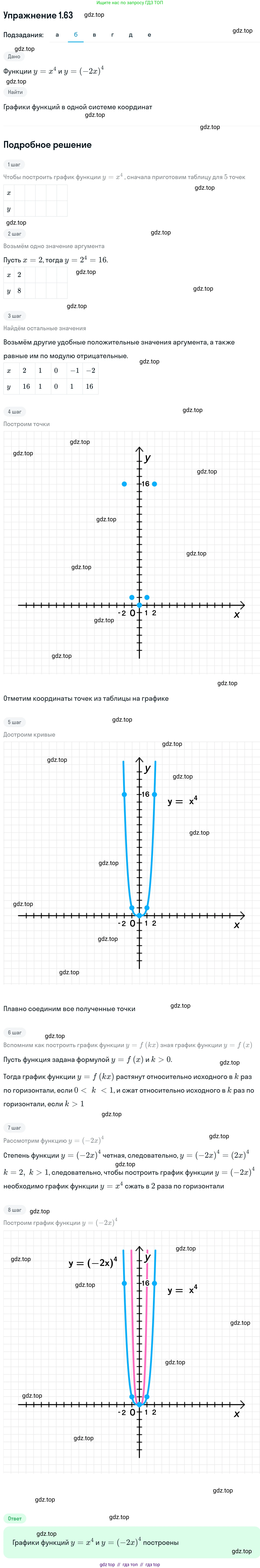Алгебра, 11 класс Учебник, авторы: Никольский Сергей Михайлович, Потапов Михаил Константинович, Решетников Николай Николаевич, Шевкин Александр Владимирович, издательство Просвещение, Москва, 2014, голубого цвета, страница 31, номер 1.63, Решение 1 (продолжение 2)