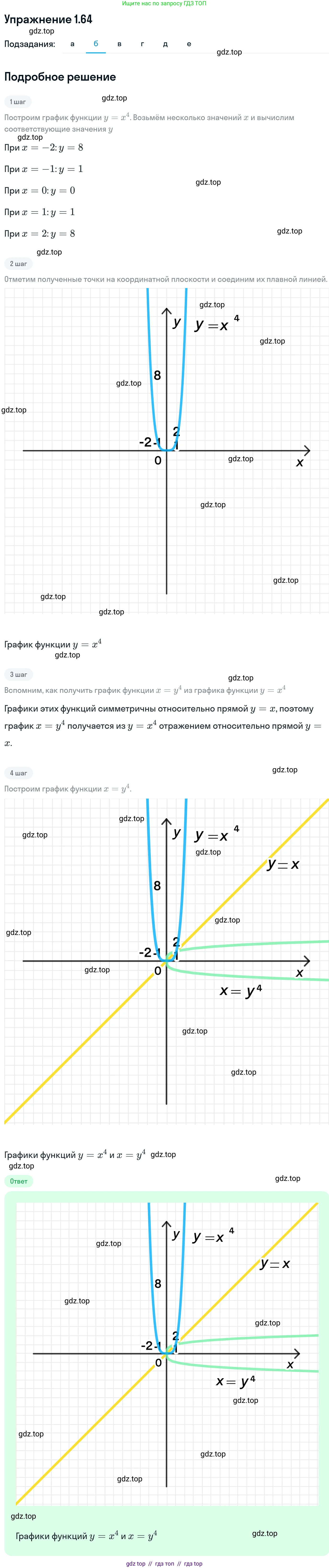 Алгебра, 11 класс Учебник, авторы: Никольский Сергей Михайлович, Потапов Михаил Константинович, Решетников Николай Николаевич, Шевкин Александр Владимирович, издательство Просвещение, Москва, 2014, голубого цвета, страница 31, номер 1.64, Решение 1 (продолжение 2)