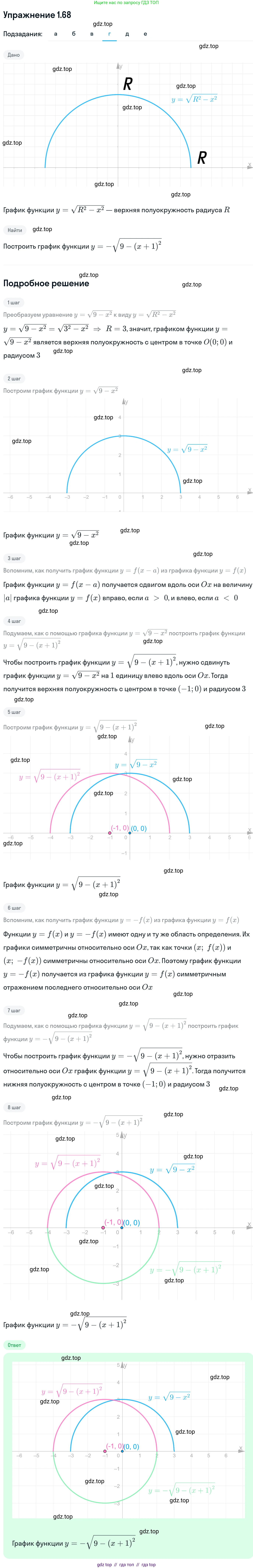 Алгебра, 11 класс Учебник, авторы: Никольский Сергей Михайлович, Потапов Михаил Константинович, Решетников Николай Николаевич, Шевкин Александр Владимирович, издательство Просвещение, Москва, 2014, голубого цвета, страница 32, номер 1.68, Решение 1 (продолжение 4)