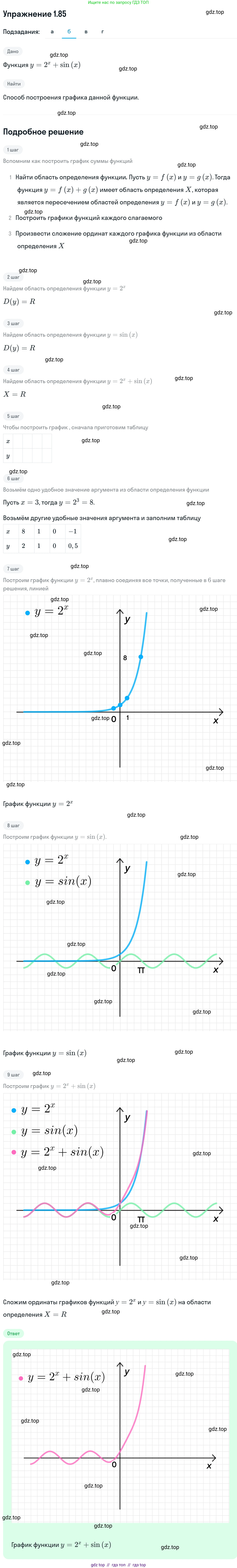 Алгебра, 11 класс Учебник, авторы: Никольский Сергей Михайлович, Потапов Михаил Константинович, Решетников Николай Николаевич, Шевкин Александр Владимирович, издательство Просвещение, Москва, 2014, голубого цвета, страница 44, номер 1.85, Решение 1 (продолжение 2)