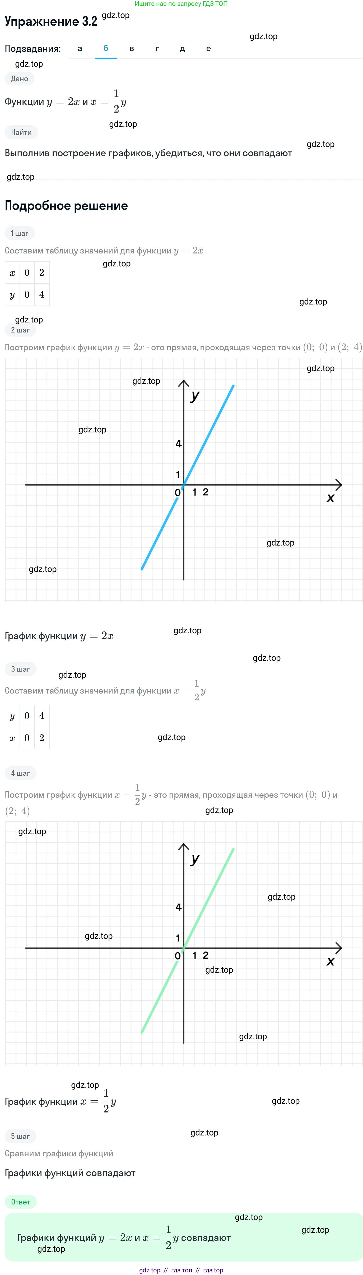 Алгебра, 11 класс Учебник, авторы: Никольский Сергей Михайлович, Потапов Михаил Константинович, Решетников Николай Николаевич, Шевкин Александр Владимирович, издательство Просвещение, Москва, 2014, голубого цвета, страница 74, номер 3.2, Решение 1 (продолжение 2)