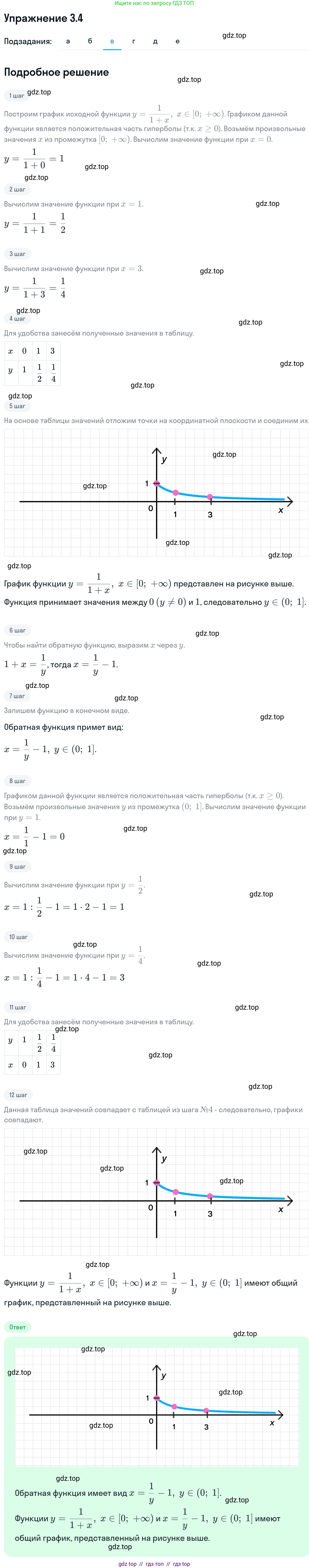 Алгебра, 11 класс Учебник, авторы: Никольский Сергей Михайлович, Потапов Михаил Константинович, Решетников Николай Николаевич, Шевкин Александр Владимирович, издательство Просвещение, Москва, 2014, голубого цвета, страница 75, номер 3.4, Решение 1 (продолжение 3)