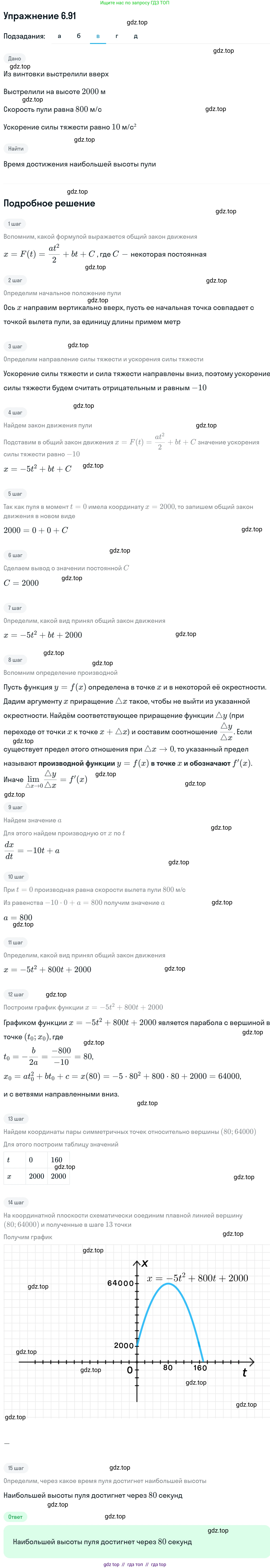Алгебра, 11 класс Учебник, авторы: Никольский Сергей Михайлович, Потапов Михаил Константинович, Решетников Николай Николаевич, Шевкин Александр Владимирович, издательство Просвещение, Москва, 2014, голубого цвета, страница 211, номер 6.91, Решение 1 (продолжение 3)