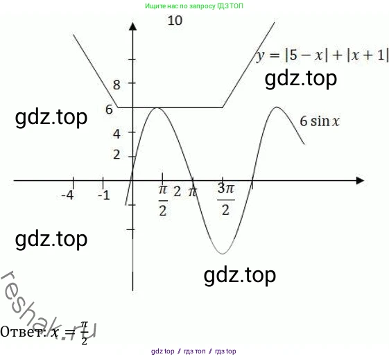 Алгебра, 11 класс Учебник, авторы: Никольский Сергей Михайлович, Потапов Михаил Константинович, Решетников Николай Николаевич, Шевкин Александр Владимирович, издательство Просвещение, Москва, 2014, голубого цвета, страница 422, номер 147, Решение 2 (продолжение 2)