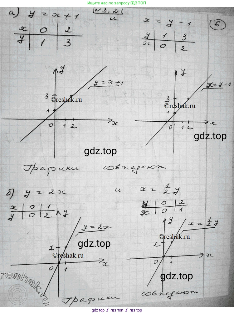 Алгебра, 11 класс Учебник, авторы: Никольский Сергей Михайлович, Потапов Михаил Константинович, Решетников Николай Николаевич, Шевкин Александр Владимирович, издательство Просвещение, Москва, 2014, голубого цвета, страница 74, номер 3.2, Решение 2