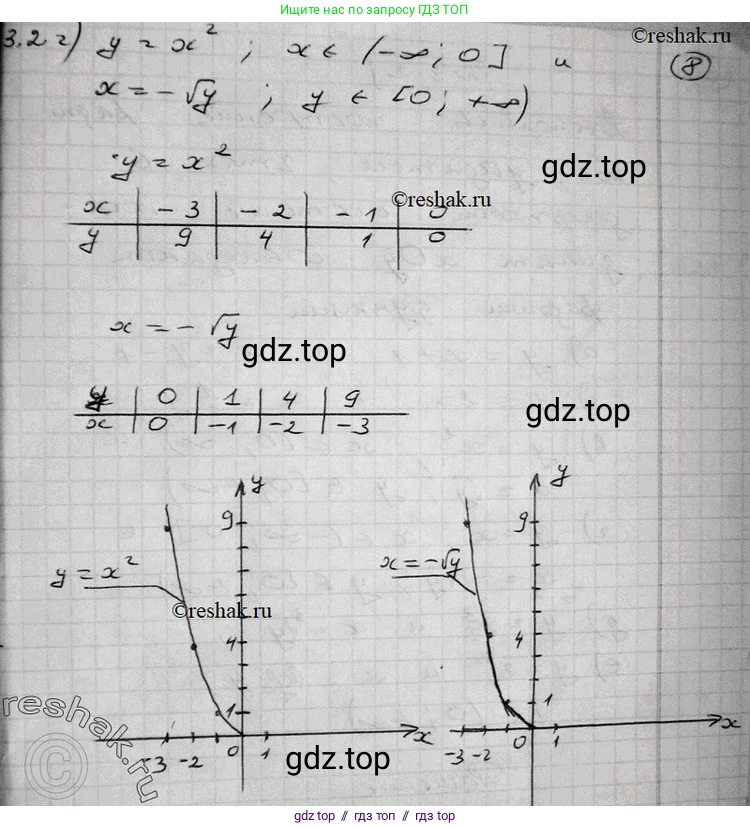 Алгебра, 11 класс Учебник, авторы: Никольский Сергей Михайлович, Потапов Михаил Константинович, Решетников Николай Николаевич, Шевкин Александр Владимирович, издательство Просвещение, Москва, 2014, голубого цвета, страница 74, номер 3.2, Решение 2 (продолжение 3)
